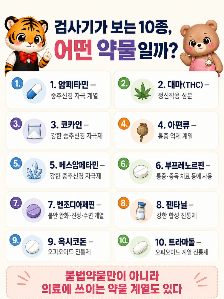 타액검사기가 무엇을 확인하는지 설명하는 범이와 웅녀