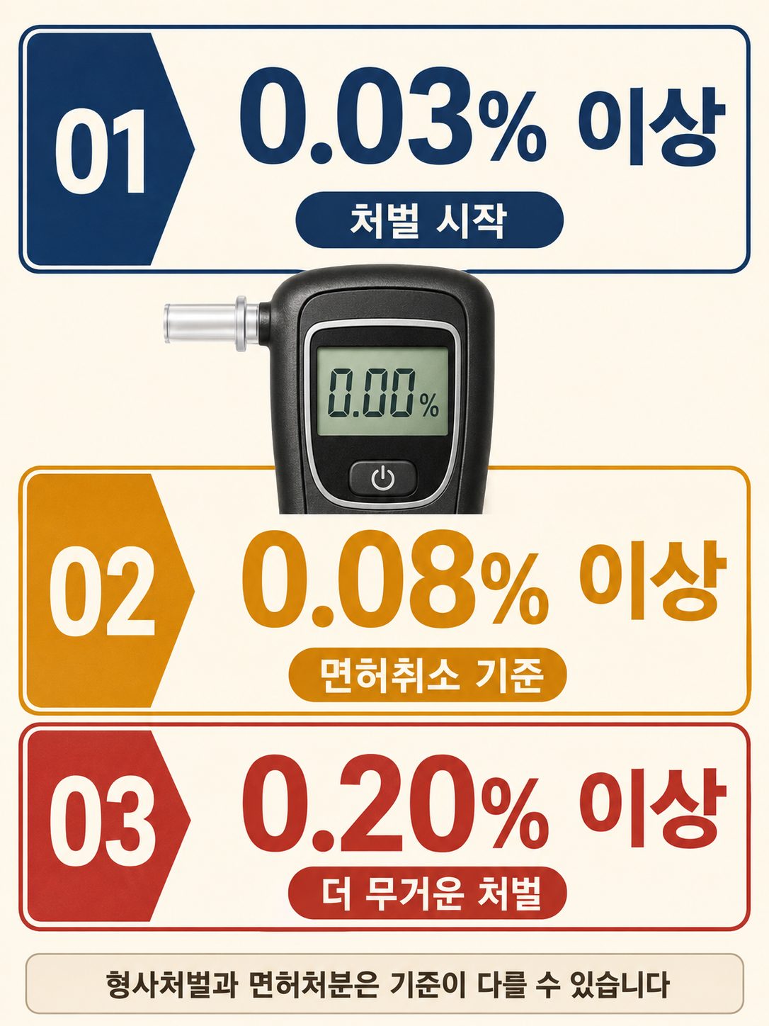 음주측정 거부 시 면허취소 등 면허 영향을 설명한 이미지