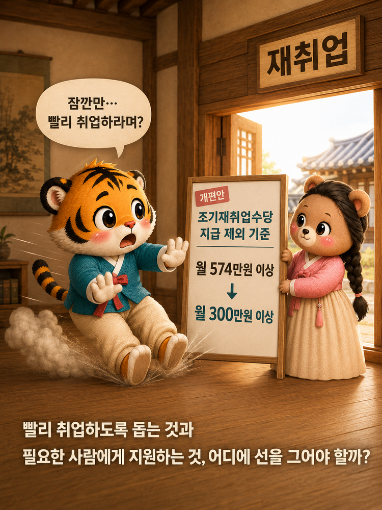 평균임금 60퍼센트 계단 위에 구직급여 1일 상한액 68100원의 천장이 있고 아래에는 1일 8시간 기준 하한액 66048원이 표시된 모습