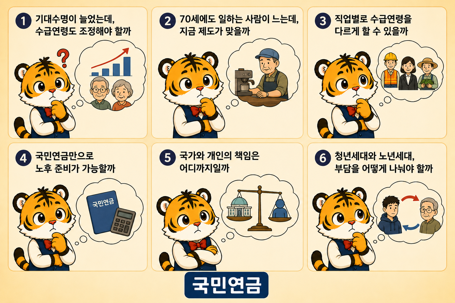 범이가 국민연금의 미래에 대한 여섯 가지 쟁점을 생각하는 6컷 인포그래픽 — 수급연령, 70대 노동, 직업별 차등, 노후준비, 국가책임, 세대부담