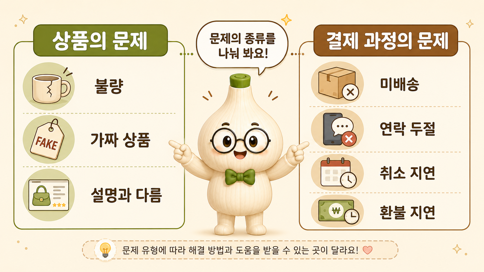 상품 문제와 결제 과정 문제를 나누어 마르가 설명하는 이미지
