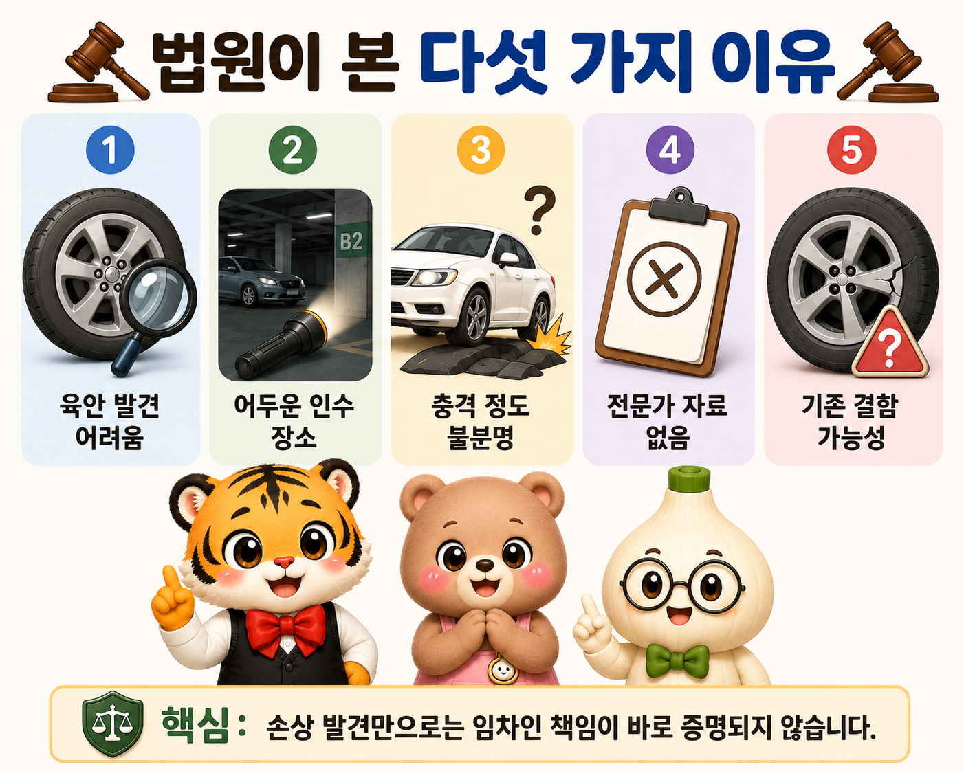 법원이 확인한 육안 발견 가능성, 인수 장소 밝기, 충격 정도, 전문가 자료, 기존 결함 가능성 다섯 가지