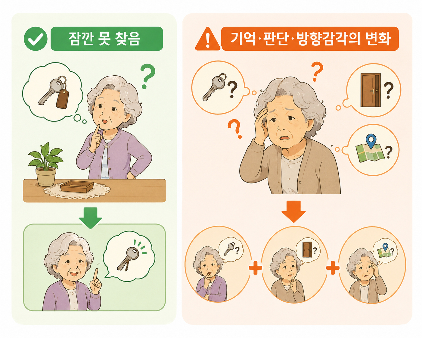 왼쪽은 열쇠를 어디에 뒀는지 잠깐 잊었다가 기억하는 모습이고 오른쪽은 열쇠의 쓰임과 집으로 가는 길을 혼란스러워하는 모습