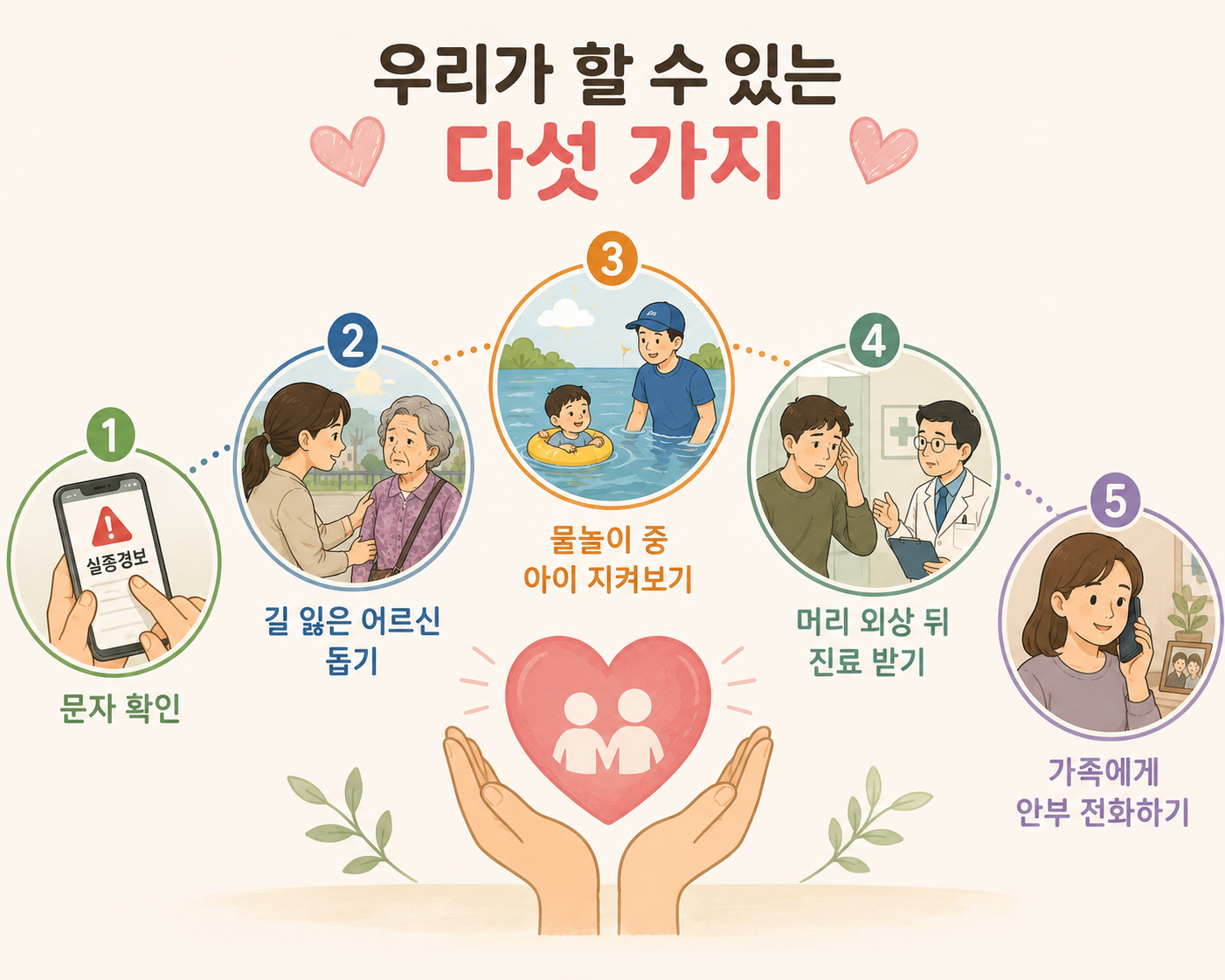 실종경보 문자 확인 길 잃은 어르신 돕기 물놀이 중 아이 지켜보기 머리 외상 뒤 진료 가족에게 안부 전화하기를 다섯 아이콘으로 정리한 인포그래픽
