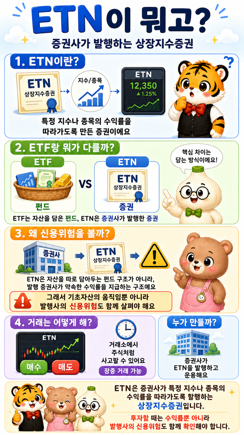 ETN의 뜻과 증권사 신용위험 설명