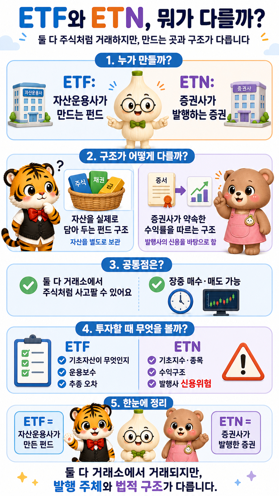 ETF와 ETN의 발행 주체와 법적 구조 비교
