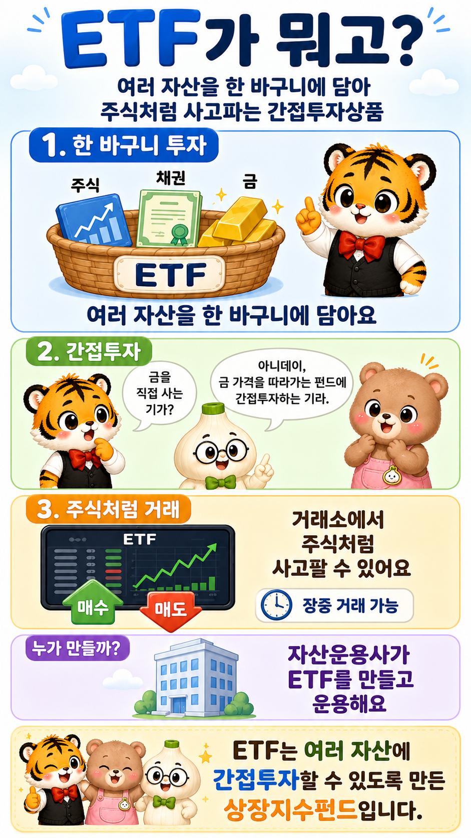 ETF의 뜻과 간접투자 구조 설명