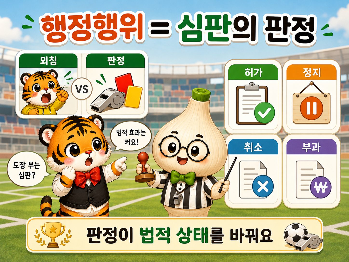 행정행위를 경기 심판의 판정에 비유하여 허가 정지 취소 부과의 법적 효과를 설명하는 이미지