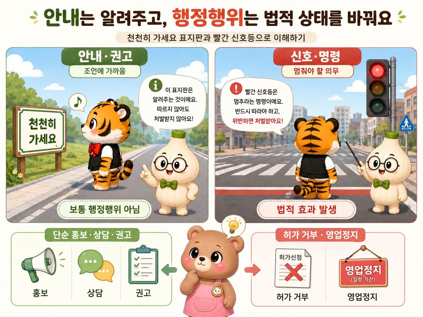 천천히 가세요 안내 표지판과 빨간 신호등을 비교해 단순 안내와 행정행위의 차이를 설명하는 이미지