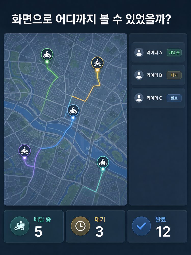 지도 위 라이더 위치·이동 경로·배달 상태가 표시되는 관리자 대시보드 인포그래픽